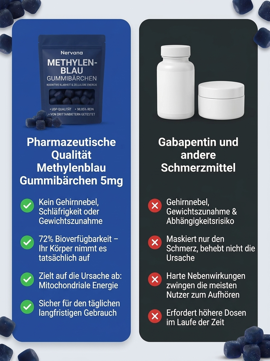 Methylenblaue Gummibärchen zur Linderung von Nervenschmerzen
