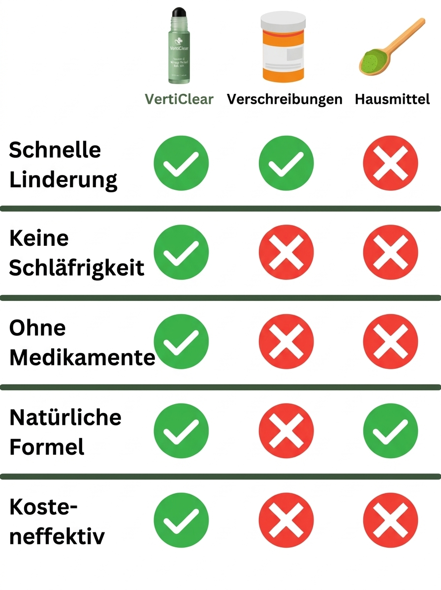 VertiClear