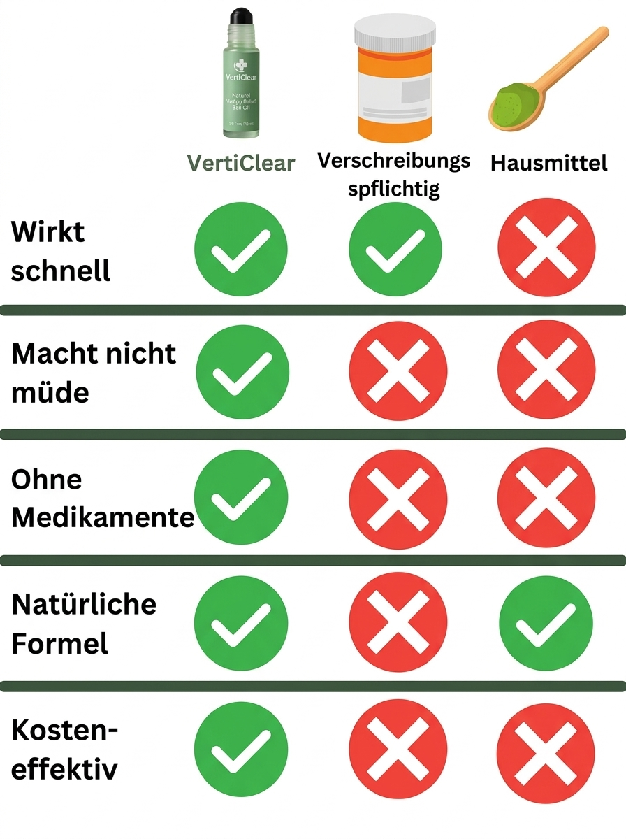 VertiClear